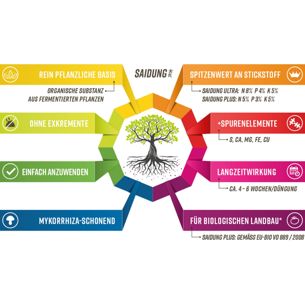 Saidung Plus 8500 gr. - Organischer fester Bonsai-Dünger  63204